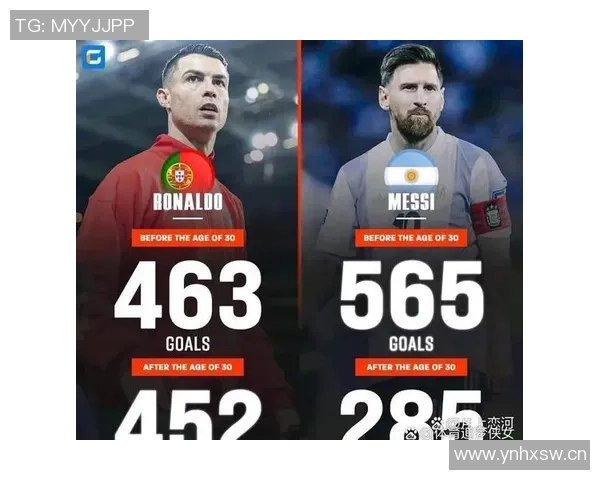 梅罗进球数对比C罗949球梅西891球今年表现如何各自进33球和41球