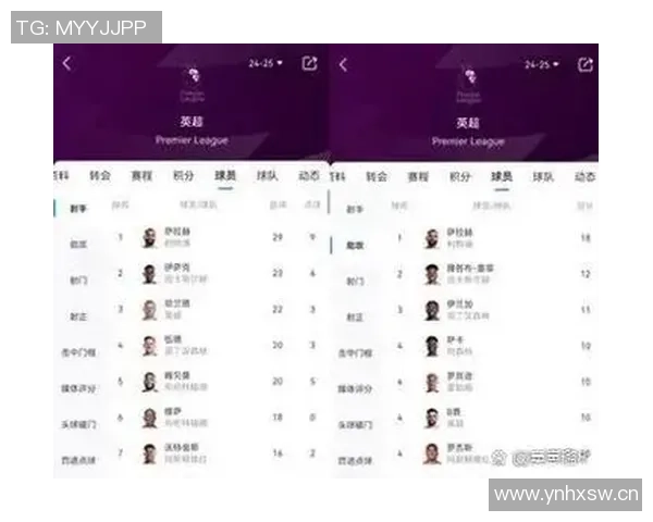 英超球队幸福指数揭晓黑猫枪手蓝军名列前茅利物浦第15热刺垫底引关注